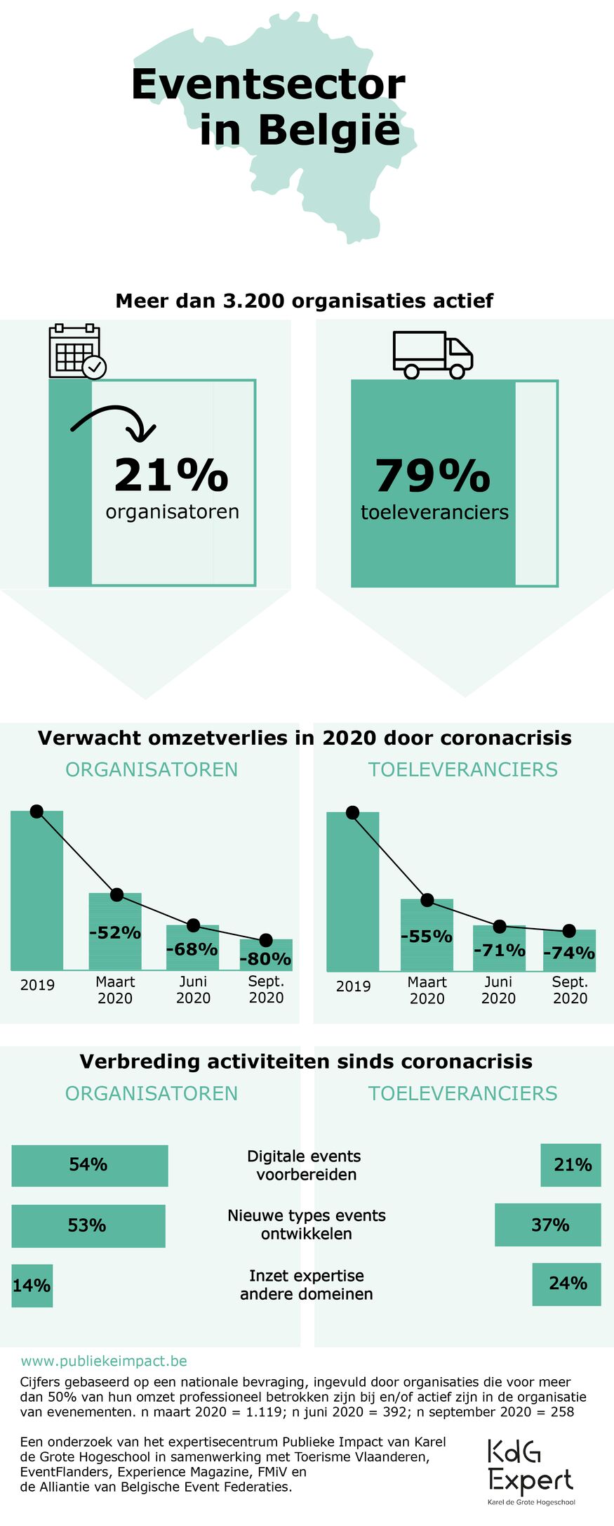 20201002_impact corona_infographic_persbericht_NL[4].png