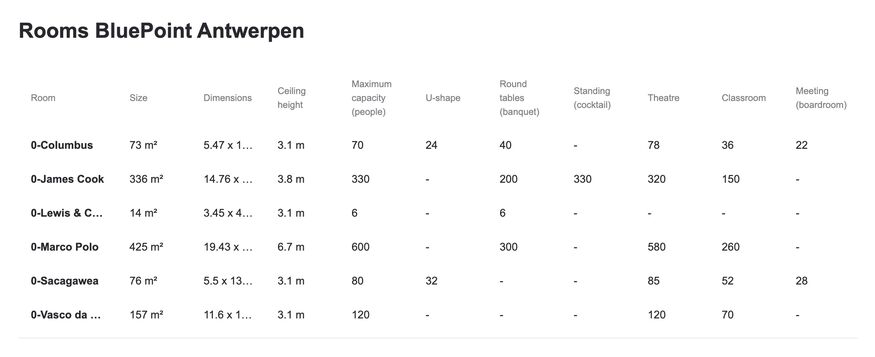 01-bluepoint-rooms-table.png