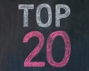 TOP 20 meest gelezen artikels 2013